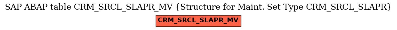E-R Diagram for table CRM_SRCL_SLAPR_MV (Structure for Maint. Set Type CRM_SRCL_SLAPR)