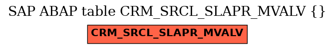 E-R Diagram for table CRM_SRCL_SLAPR_MVALV ()