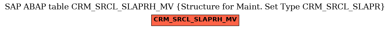 E-R Diagram for table CRM_SRCL_SLAPRH_MV (Structure for Maint. Set Type CRM_SRCL_SLAPR)