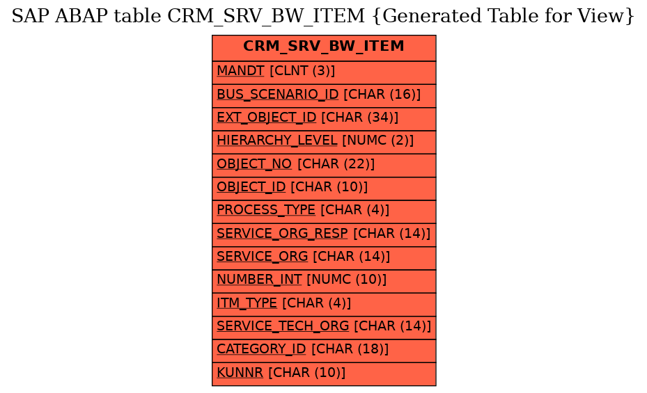 E-R Diagram for table CRM_SRV_BW_ITEM (Generated Table for View)