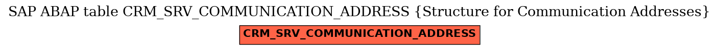 E-R Diagram for table CRM_SRV_COMMUNICATION_ADDRESS (Structure for Communication Addresses)