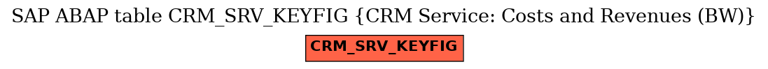 E-R Diagram for table CRM_SRV_KEYFIG (CRM Service: Costs and Revenues (BW))