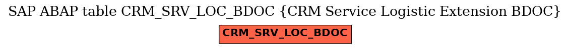 E-R Diagram for table CRM_SRV_LOC_BDOC (CRM Service Logistic Extension BDOC)
