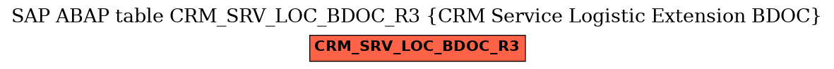 E-R Diagram for table CRM_SRV_LOC_BDOC_R3 (CRM Service Logistic Extension BDOC)