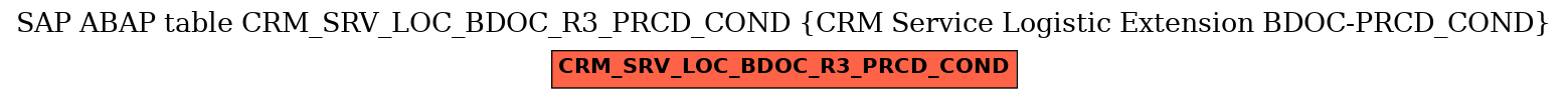 E-R Diagram for table CRM_SRV_LOC_BDOC_R3_PRCD_COND (CRM Service Logistic Extension BDOC-PRCD_COND)