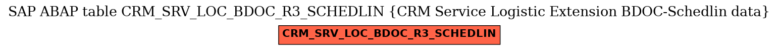 E-R Diagram for table CRM_SRV_LOC_BDOC_R3_SCHEDLIN (CRM Service Logistic Extension BDOC-Schedlin data)