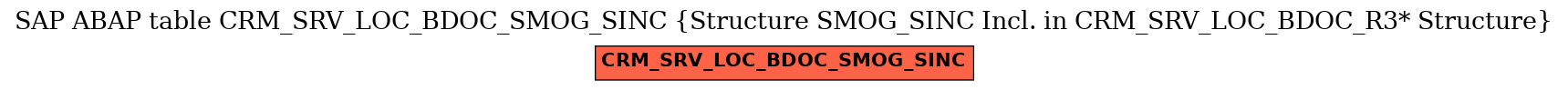 E-R Diagram for table CRM_SRV_LOC_BDOC_SMOG_SINC (Structure SMOG_SINC Incl. in CRM_SRV_LOC_BDOC_R3* Structure)