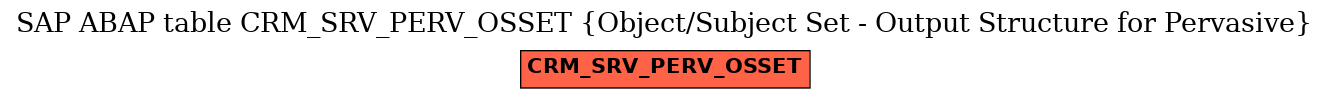 E-R Diagram for table CRM_SRV_PERV_OSSET (Object/Subject Set - Output Structure for Pervasive)