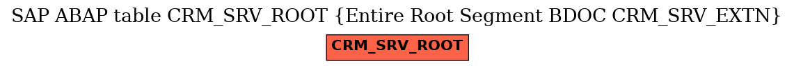 E-R Diagram for table CRM_SRV_ROOT (Entire Root Segment BDOC CRM_SRV_EXTN)