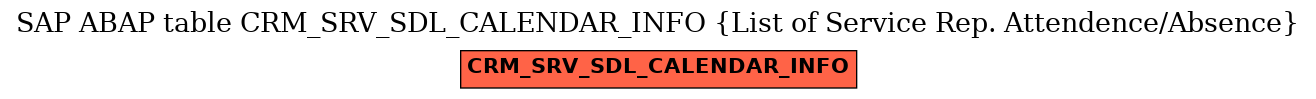 E-R Diagram for table CRM_SRV_SDL_CALENDAR_INFO (List of Service Rep. Attendence/Absence)