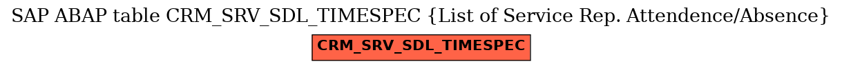 E-R Diagram for table CRM_SRV_SDL_TIMESPEC (List of Service Rep. Attendence/Absence)