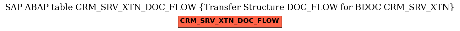 E-R Diagram for table CRM_SRV_XTN_DOC_FLOW (Transfer Structure DOC_FLOW for BDOC CRM_SRV_XTN)