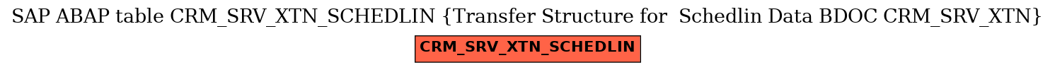 E-R Diagram for table CRM_SRV_XTN_SCHEDLIN (Transfer Structure for  Schedlin Data BDOC CRM_SRV_XTN)