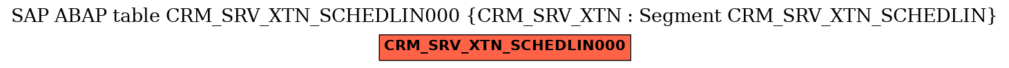 E-R Diagram for table CRM_SRV_XTN_SCHEDLIN000 (CRM_SRV_XTN : Segment CRM_SRV_XTN_SCHEDLIN)