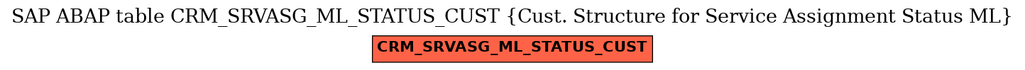 E-R Diagram for table CRM_SRVASG_ML_STATUS_CUST (Cust. Structure for Service Assignment Status ML)