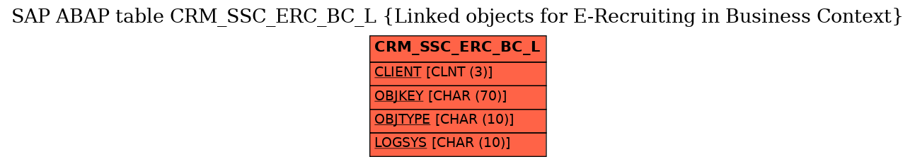 E-R Diagram for table CRM_SSC_ERC_BC_L (Linked objects for E-Recruiting in Business Context)