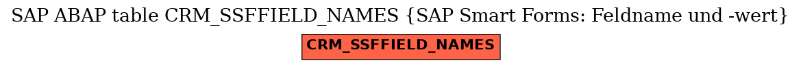 E-R Diagram for table CRM_SSFFIELD_NAMES (SAP Smart Forms: Feldname und -wert)