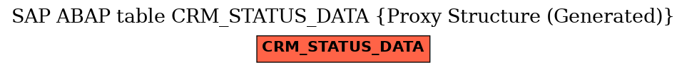 E-R Diagram for table CRM_STATUS_DATA (Proxy Structure (Generated))