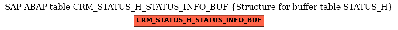 E-R Diagram for table CRM_STATUS_H_STATUS_INFO_BUF (Structure for buffer table STATUS_H)