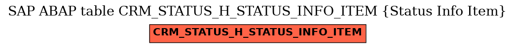 E-R Diagram for table CRM_STATUS_H_STATUS_INFO_ITEM (Status Info Item)