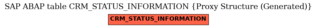 E-R Diagram for table CRM_STATUS_INFORMATION (Proxy Structure (Generated))