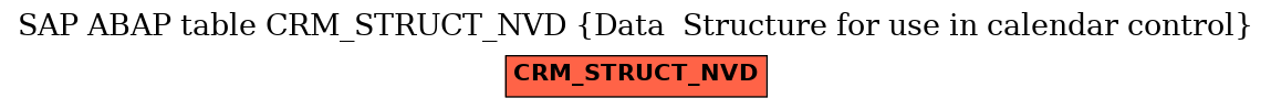 E-R Diagram for table CRM_STRUCT_NVD (Data  Structure for use in calendar control)