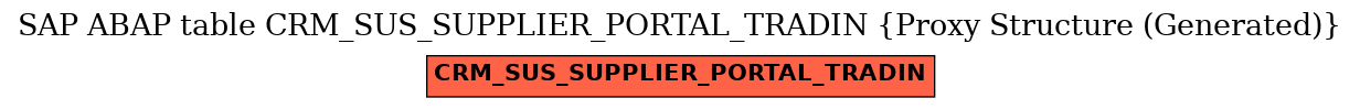 E-R Diagram for table CRM_SUS_SUPPLIER_PORTAL_TRADIN (Proxy Structure (Generated))