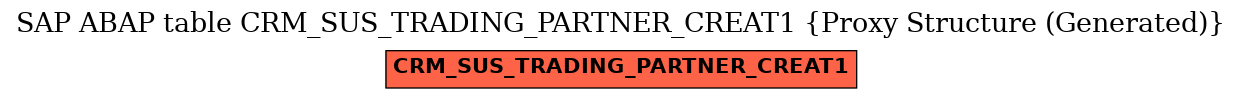 E-R Diagram for table CRM_SUS_TRADING_PARTNER_CREAT1 (Proxy Structure (Generated))