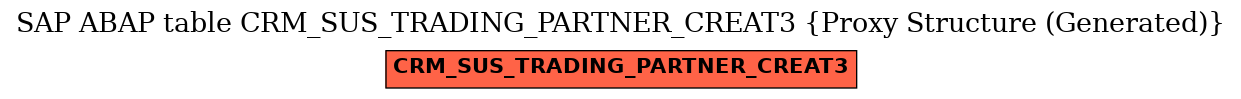 E-R Diagram for table CRM_SUS_TRADING_PARTNER_CREAT3 (Proxy Structure (Generated))