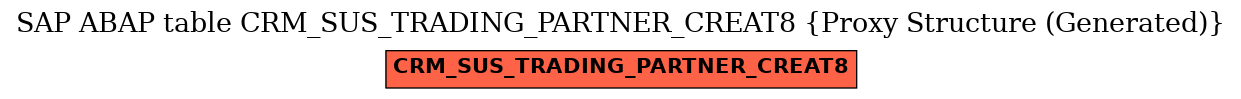 E-R Diagram for table CRM_SUS_TRADING_PARTNER_CREAT8 (Proxy Structure (Generated))