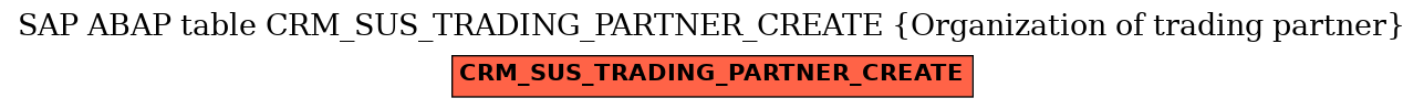 E-R Diagram for table CRM_SUS_TRADING_PARTNER_CREATE (Organization of trading partner)