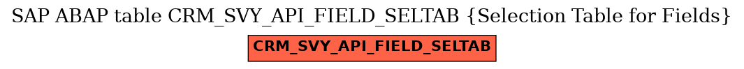 E-R Diagram for table CRM_SVY_API_FIELD_SELTAB (Selection Table for Fields)