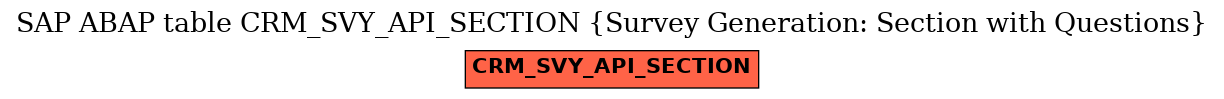 E-R Diagram for table CRM_SVY_API_SECTION (Survey Generation: Section with Questions)