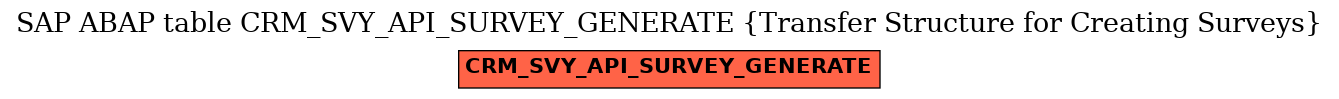 E-R Diagram for table CRM_SVY_API_SURVEY_GENERATE (Transfer Structure for Creating Surveys)