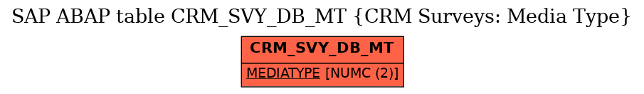 E-R Diagram for table CRM_SVY_DB_MT (CRM Surveys: Media Type)