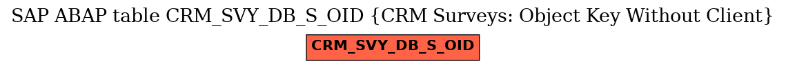 E-R Diagram for table CRM_SVY_DB_S_OID (CRM Surveys: Object Key Without Client)