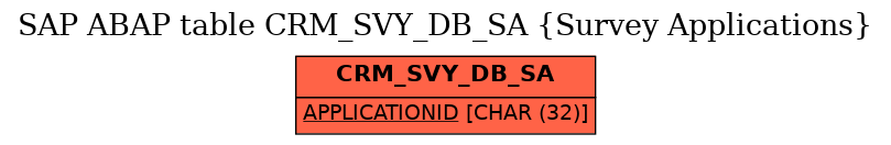 E-R Diagram for table CRM_SVY_DB_SA (Survey Applications)