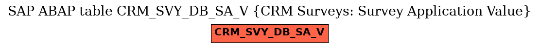 E-R Diagram for table CRM_SVY_DB_SA_V (CRM Surveys: Survey Application Value)