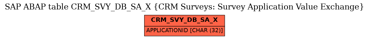 E-R Diagram for table CRM_SVY_DB_SA_X (CRM Surveys: Survey Application Value Exchange)