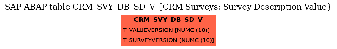 E-R Diagram for table CRM_SVY_DB_SD_V (CRM Surveys: Survey Description Value)