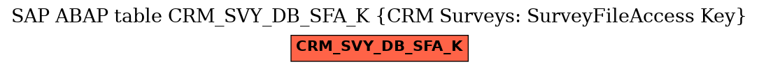 E-R Diagram for table CRM_SVY_DB_SFA_K (CRM Surveys: SurveyFileAccess Key)