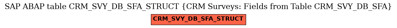 E-R Diagram for table CRM_SVY_DB_SFA_STRUCT (CRM Surveys: Fields from Table CRM_SVY_DB_SFA)