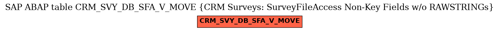 E-R Diagram for table CRM_SVY_DB_SFA_V_MOVE (CRM Surveys: SurveyFileAccess Non-Key Fields w/o RAWSTRINGs)