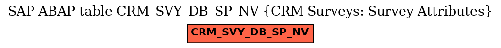 E-R Diagram for table CRM_SVY_DB_SP_NV (CRM Surveys: Survey Attributes)