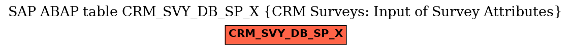 E-R Diagram for table CRM_SVY_DB_SP_X (CRM Surveys: Input of Survey Attributes)