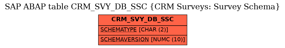 E-R Diagram for table CRM_SVY_DB_SSC (CRM Surveys: Survey Schema)