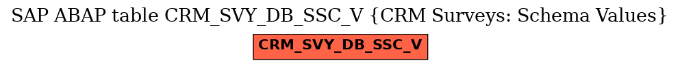 E-R Diagram for table CRM_SVY_DB_SSC_V (CRM Surveys: Schema Values)