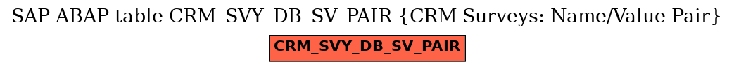 E-R Diagram for table CRM_SVY_DB_SV_PAIR (CRM Surveys: Name/Value Pair)