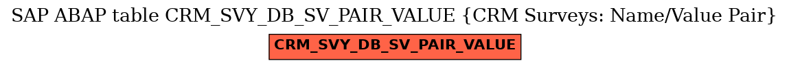 E-R Diagram for table CRM_SVY_DB_SV_PAIR_VALUE (CRM Surveys: Name/Value Pair)