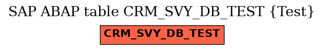 E-R Diagram for table CRM_SVY_DB_TEST (Test)